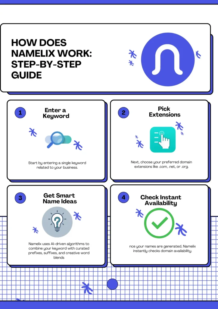 How Does Namelix Work
