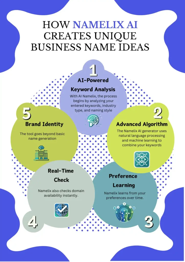 How-Namelix-AI-Creates-Unique-Business-Name-Ideas