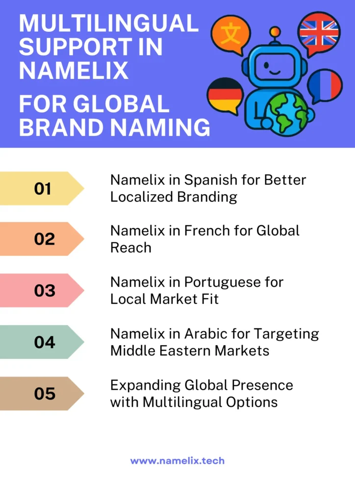 Multilingual Support in Namelix 