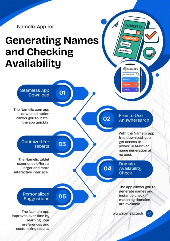 Namelix App for Generating Names