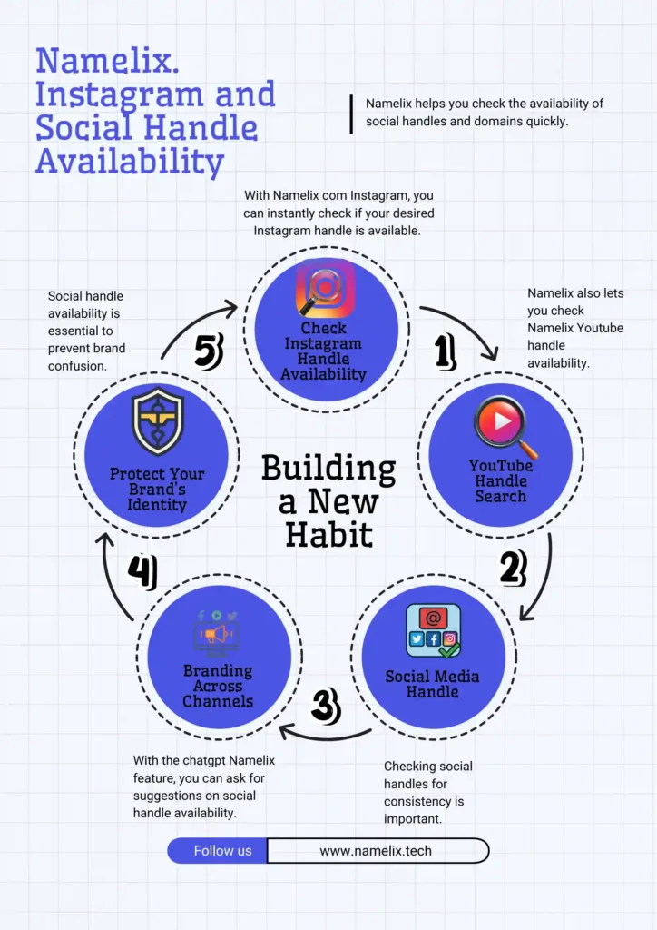 Namelix.com Instagram and Social Handle Availability