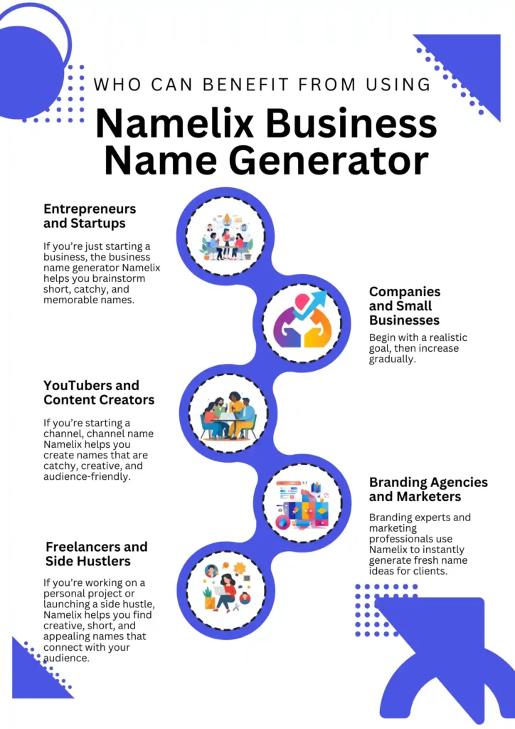 Who Can Benefit from Using Namelix 